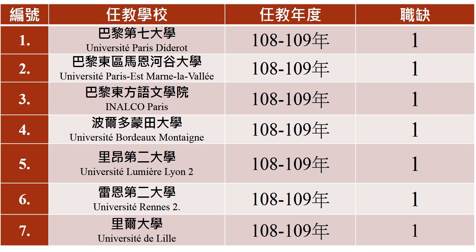 108-109華師在法國